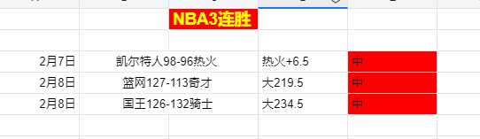 舍夫勒,杆刷新纪录,领先休斯敦,皇冠体育,皇冠体育平台,体育博彩,皇冠体育投注,实时赛事投注,体育投注