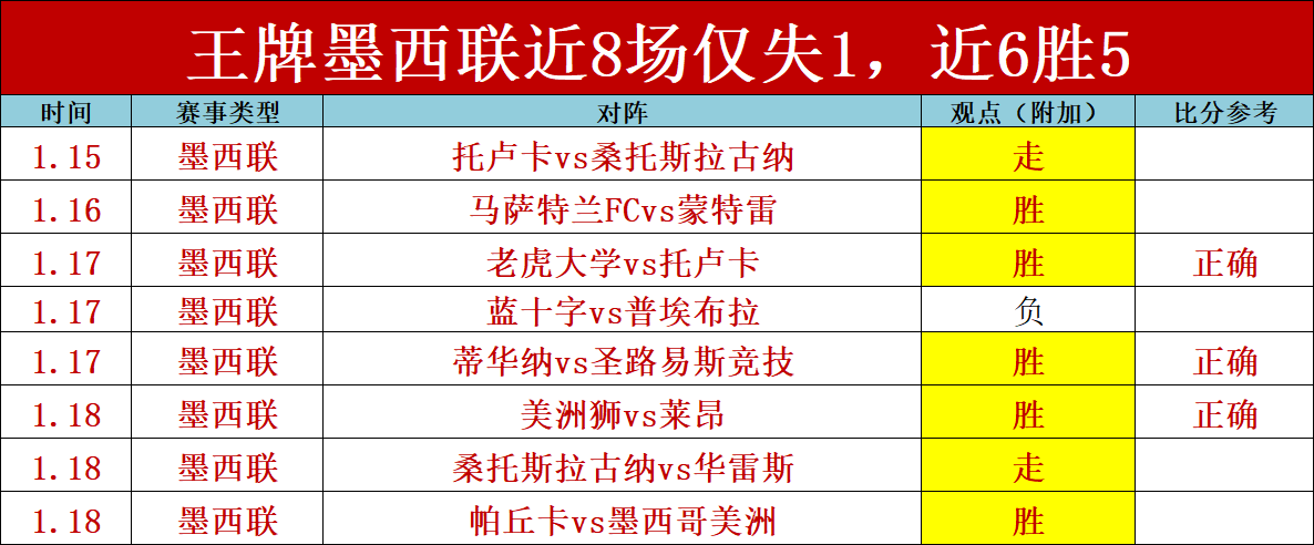 尤利亚诺高,度评价琼托,卓越体育总,皇冠体育,皇冠体育平台,体育博彩,皇冠体育投注,实时赛事投注,体育投注