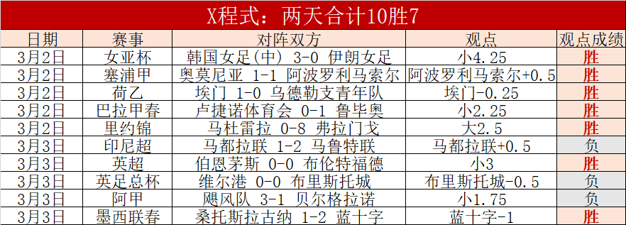 科特迪瓦力,克冈比亚,阿莱头球破,皇冠体育,皇冠体育平台,体育博彩,皇冠体育投注,实时赛事投注,体育投注