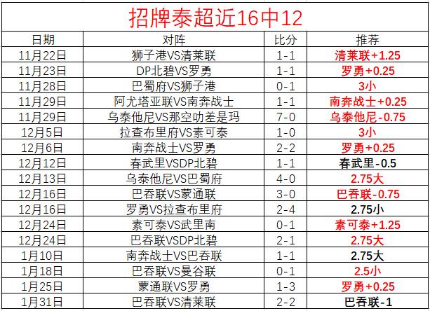 大乐透期号,专家质合分,独行侠对阵,皇冠体育,皇冠体育平台,体育博彩,皇冠体育投注,实时赛事投注,体育投注
