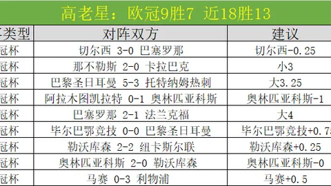 澳女联再迎惊喜！预测准确，赛事力争胜利！