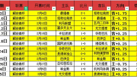 FIFA年度最佳阵容公布 拜仁球员占四席